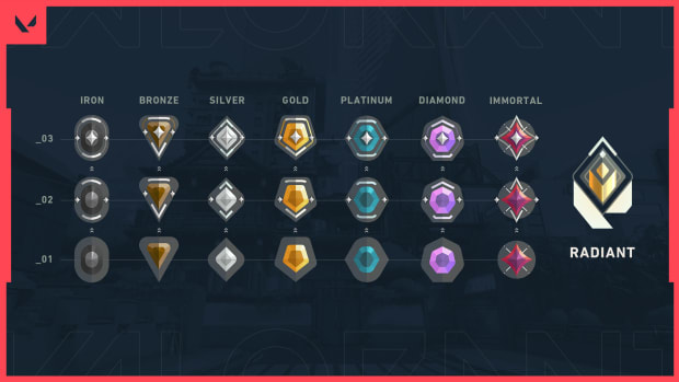 Ranks in Valorant